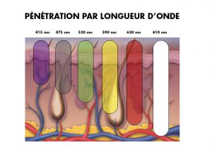 Photomodulation Suisse